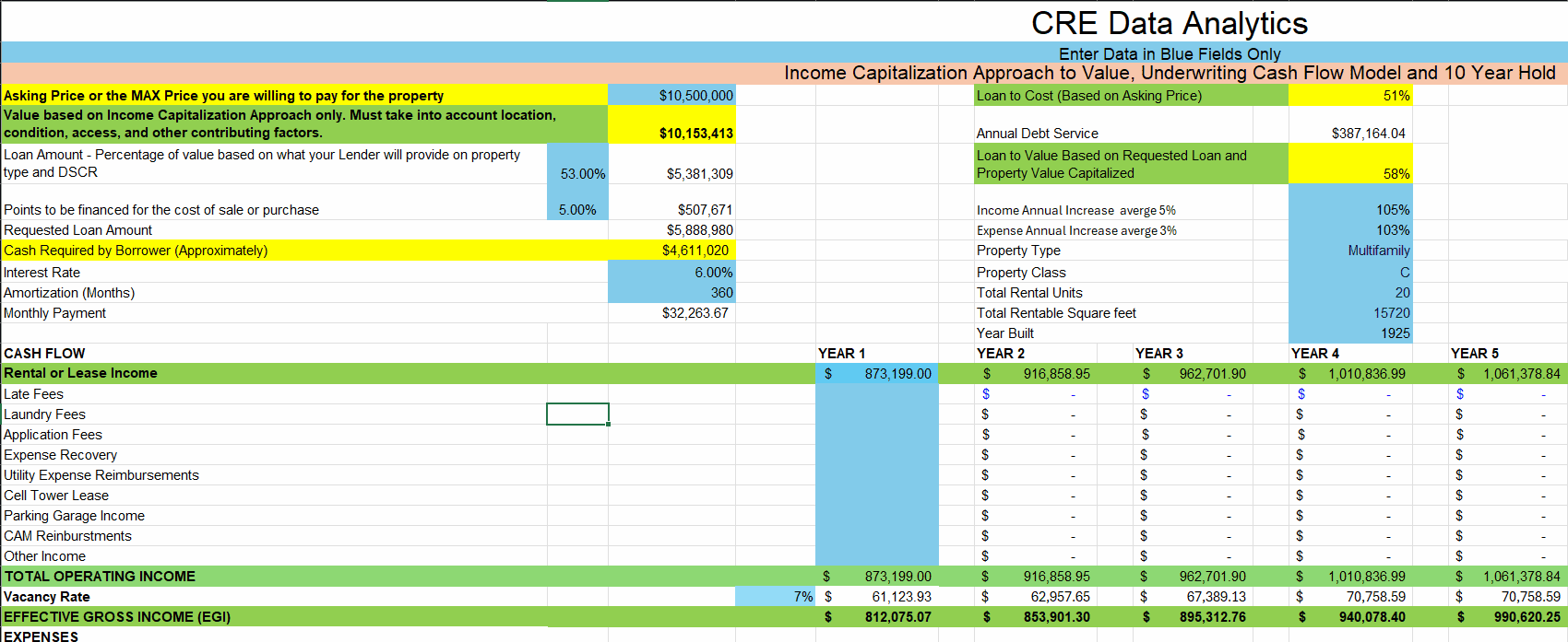 Real estate data analysis spreadsheet screenshot.