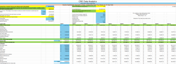 A spreadsheet with multiple columns of data.